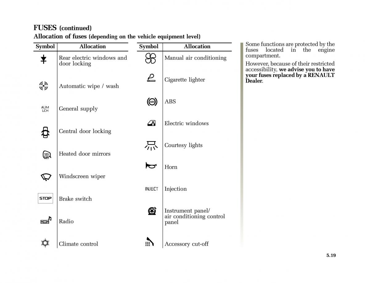 Renault Modus owners manual / page 214