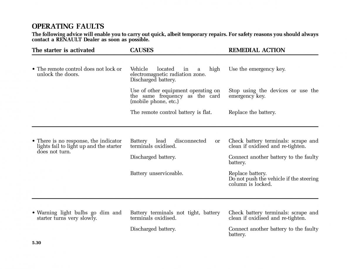 Renault Modus owners manual / page 225