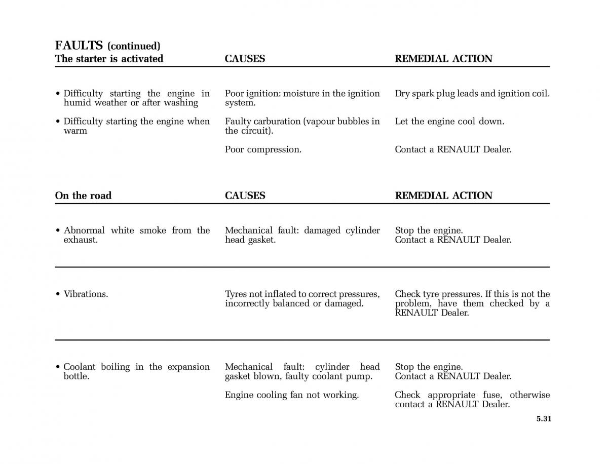 Renault Modus owners manual / page 226