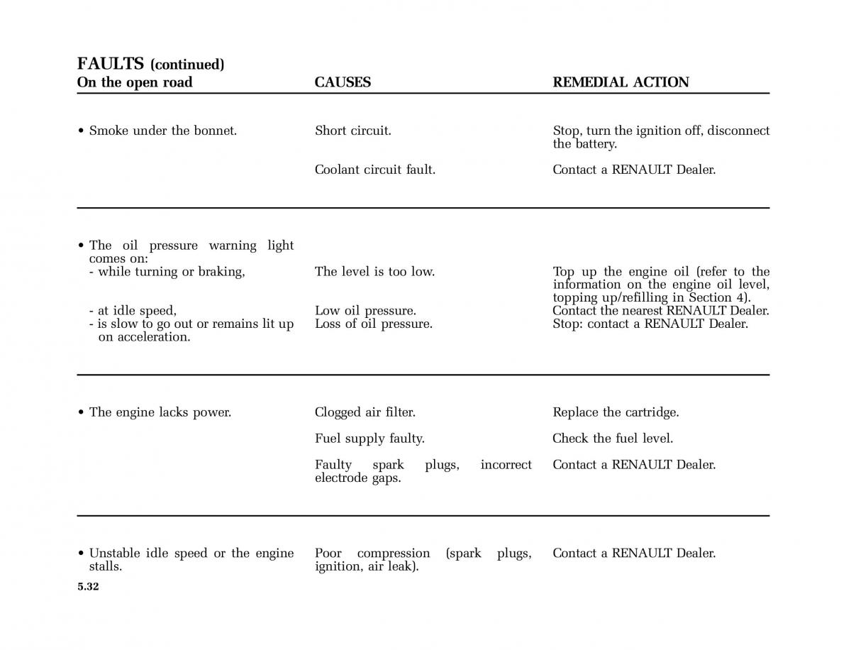 Renault Modus owners manual / page 227