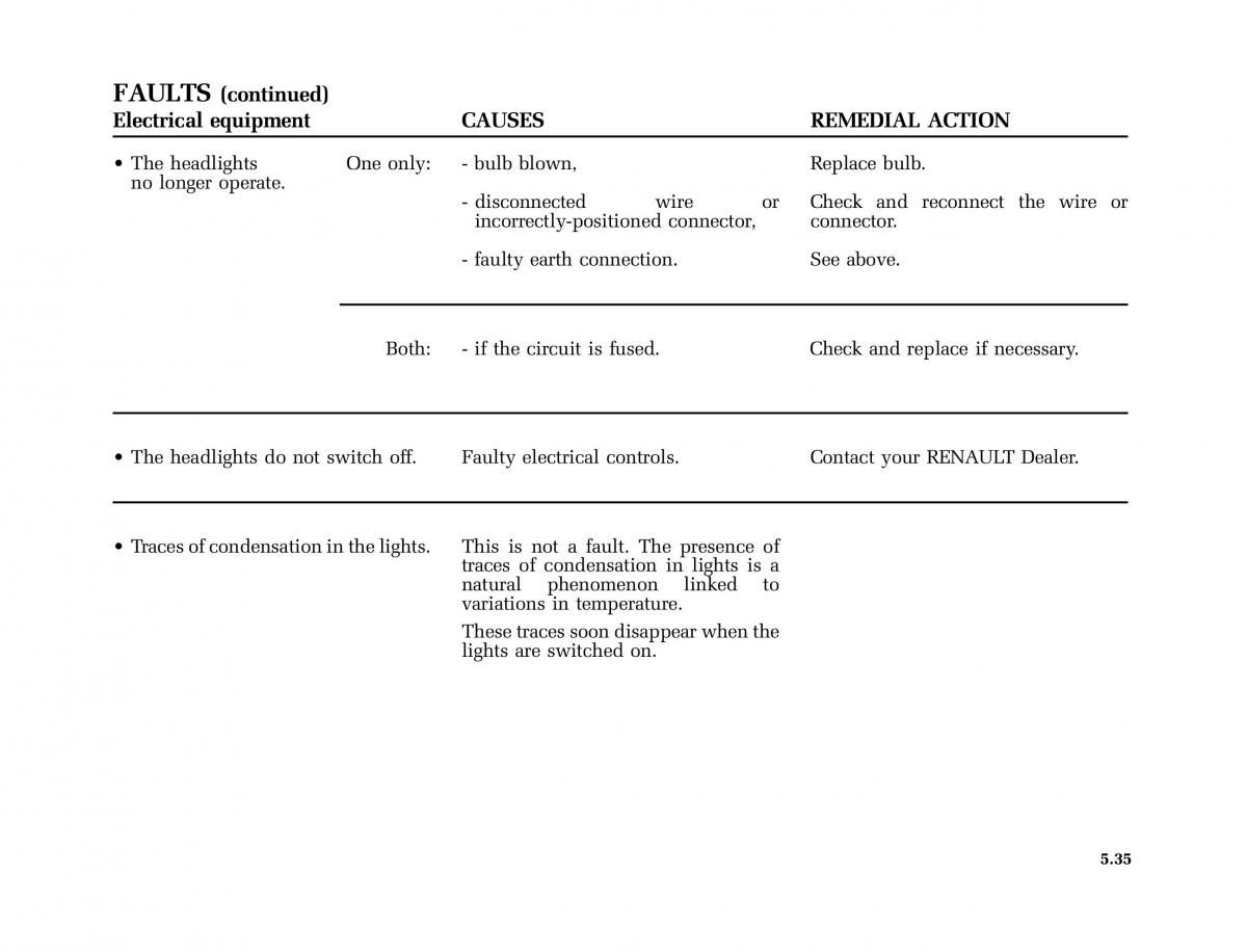 Renault Modus owners manual / page 230