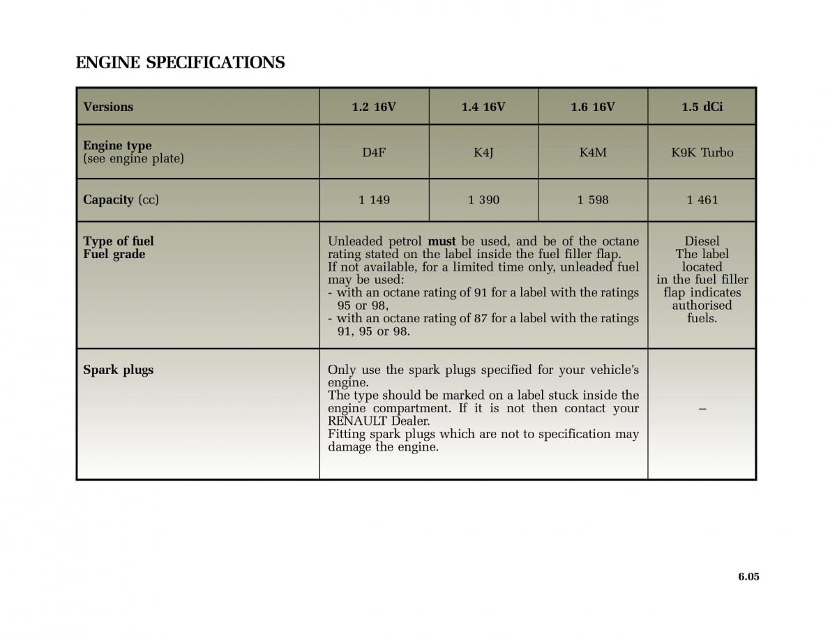 Renault Modus owners manual / page 236