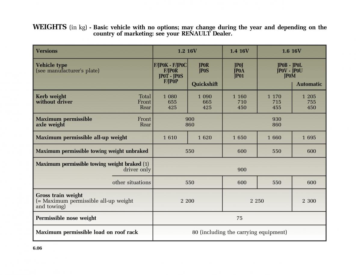 Renault Modus owners manual / page 237