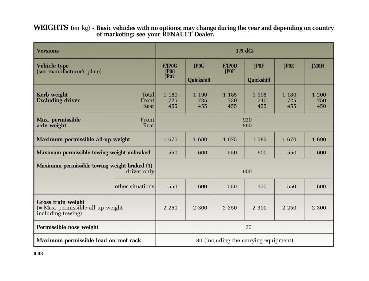 Renault Modus owners manual / page 239