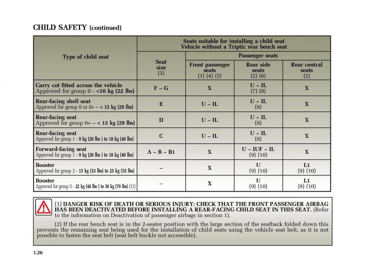 Renault Modus owners manual / page 33