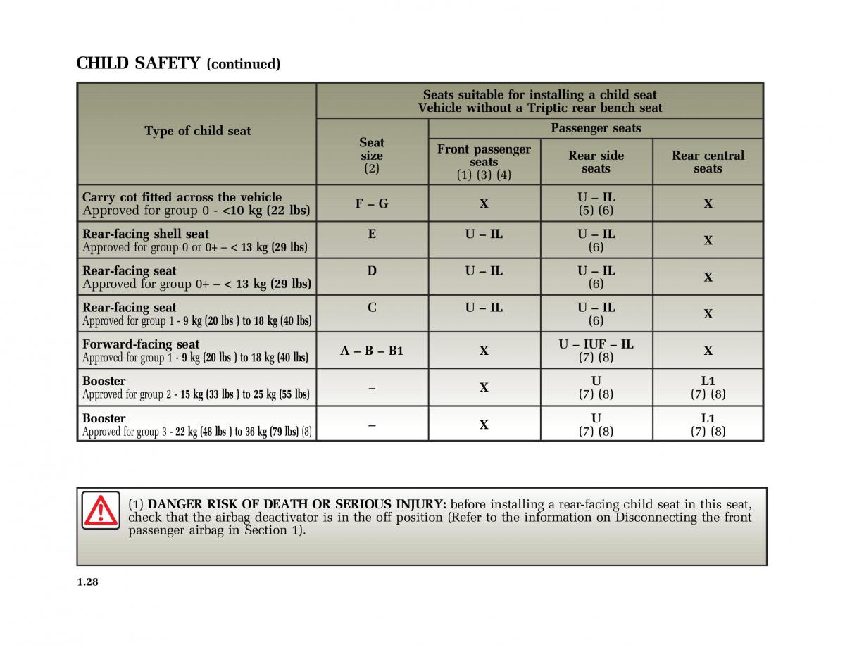 Renault Modus owners manual / page 35