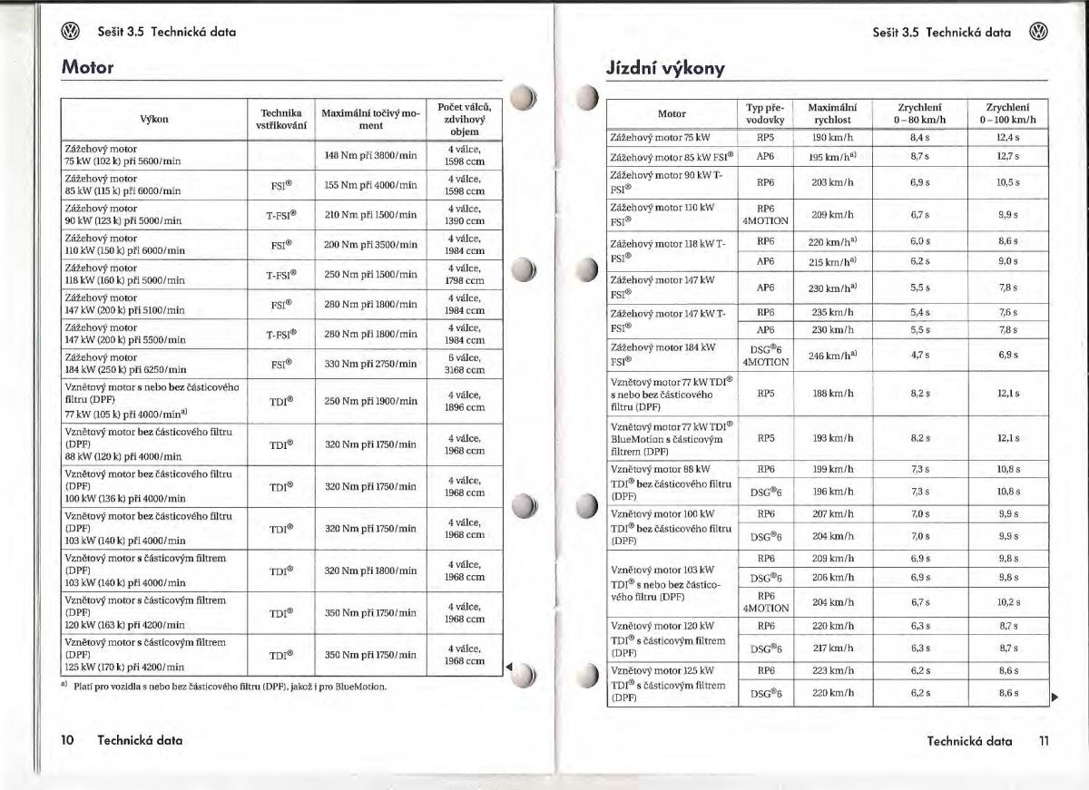 VW Passat B6 navod k obsludze / page 151