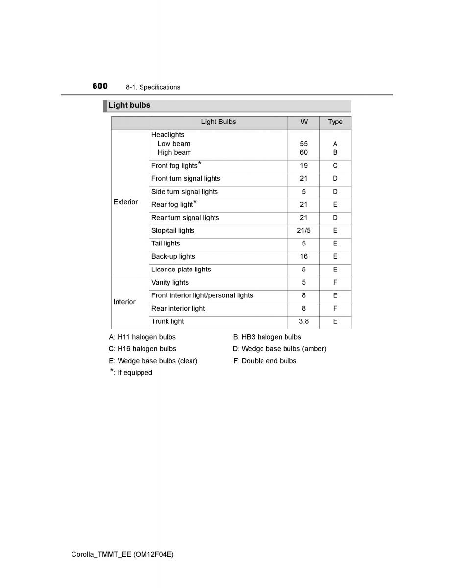 Toyota Corolla XI 11 E160 owners manual / page 600