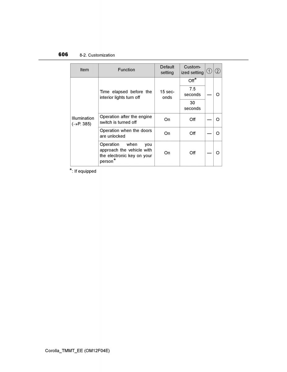 Toyota Corolla XI 11 E160 owners manual / page 606