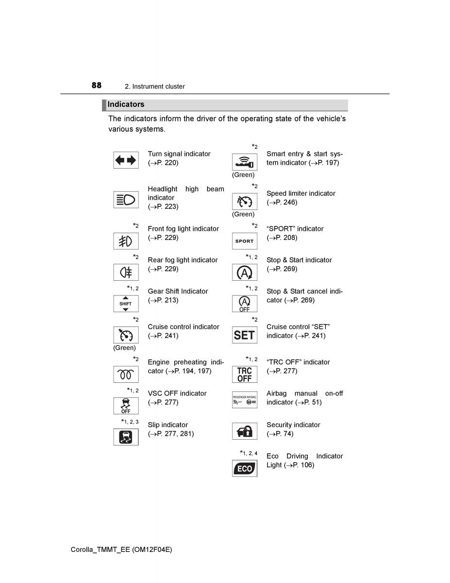 Toyota Corolla XI 11 E160 owners manual / page 88