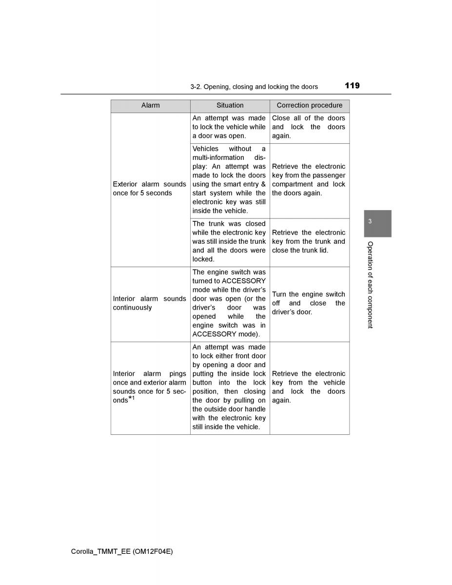 Toyota Corolla XI 11 E160 owners manual / page 119