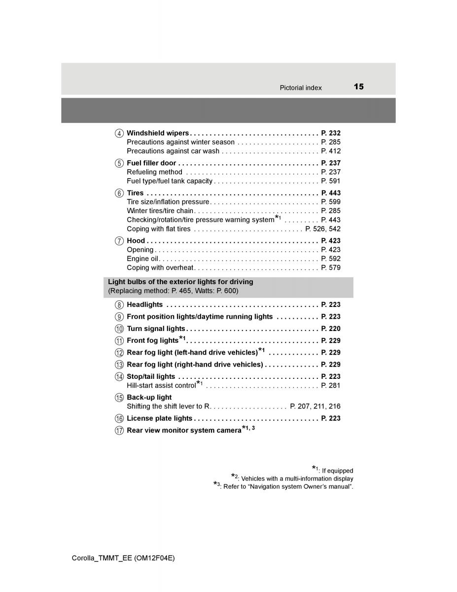 Toyota Corolla XI 11 E160 owners manual / page 15