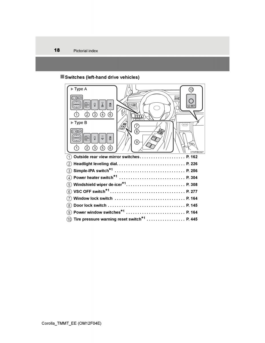 Toyota Corolla XI 11 E160 owners manual / page 18