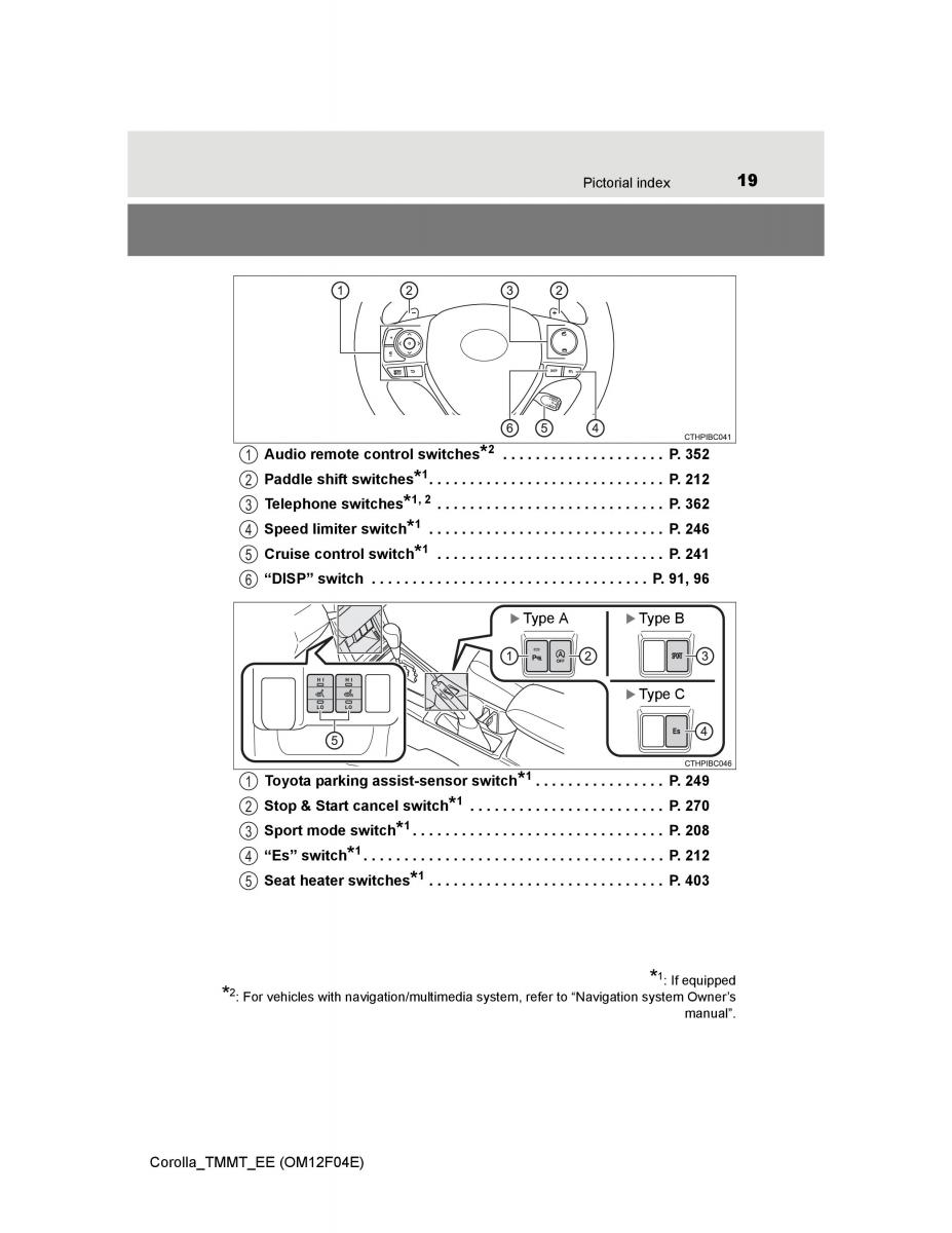 Toyota Corolla XI 11 E160 owners manual / page 19