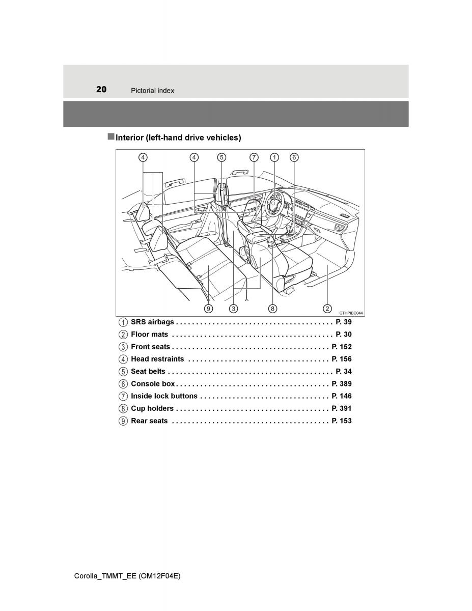 Toyota Corolla XI 11 E160 owners manual / page 20