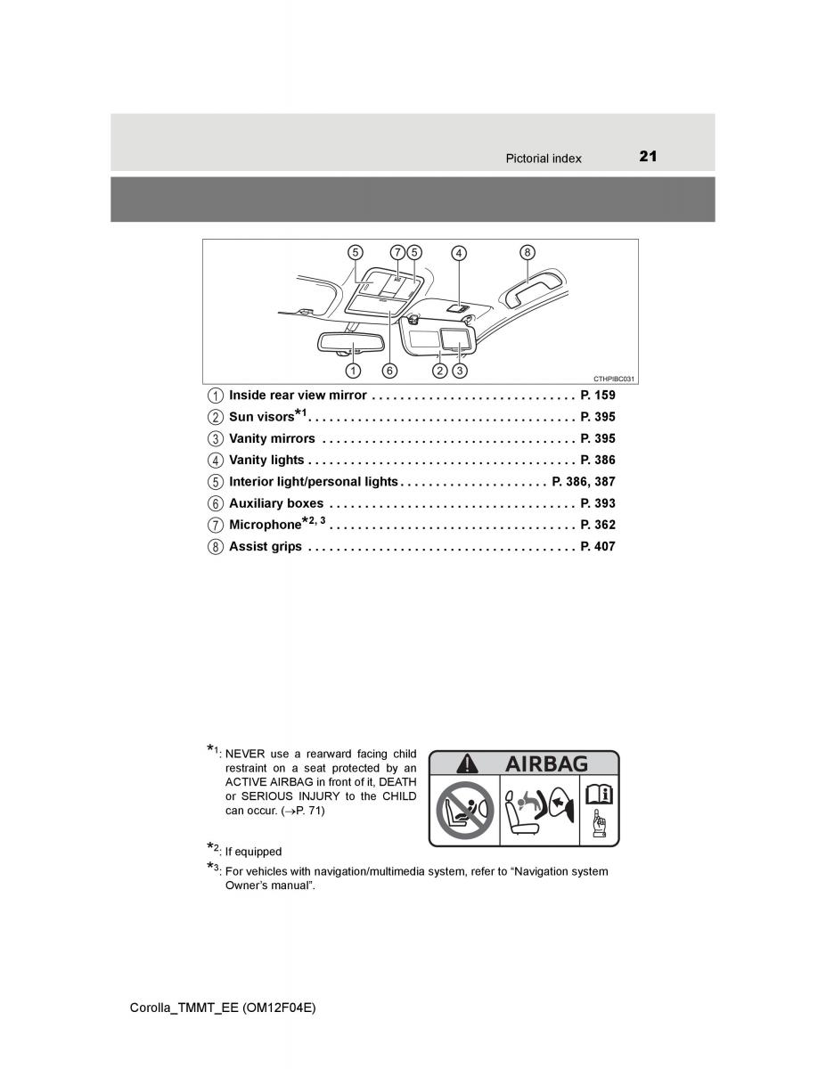 Toyota Corolla XI 11 E160 owners manual / page 21