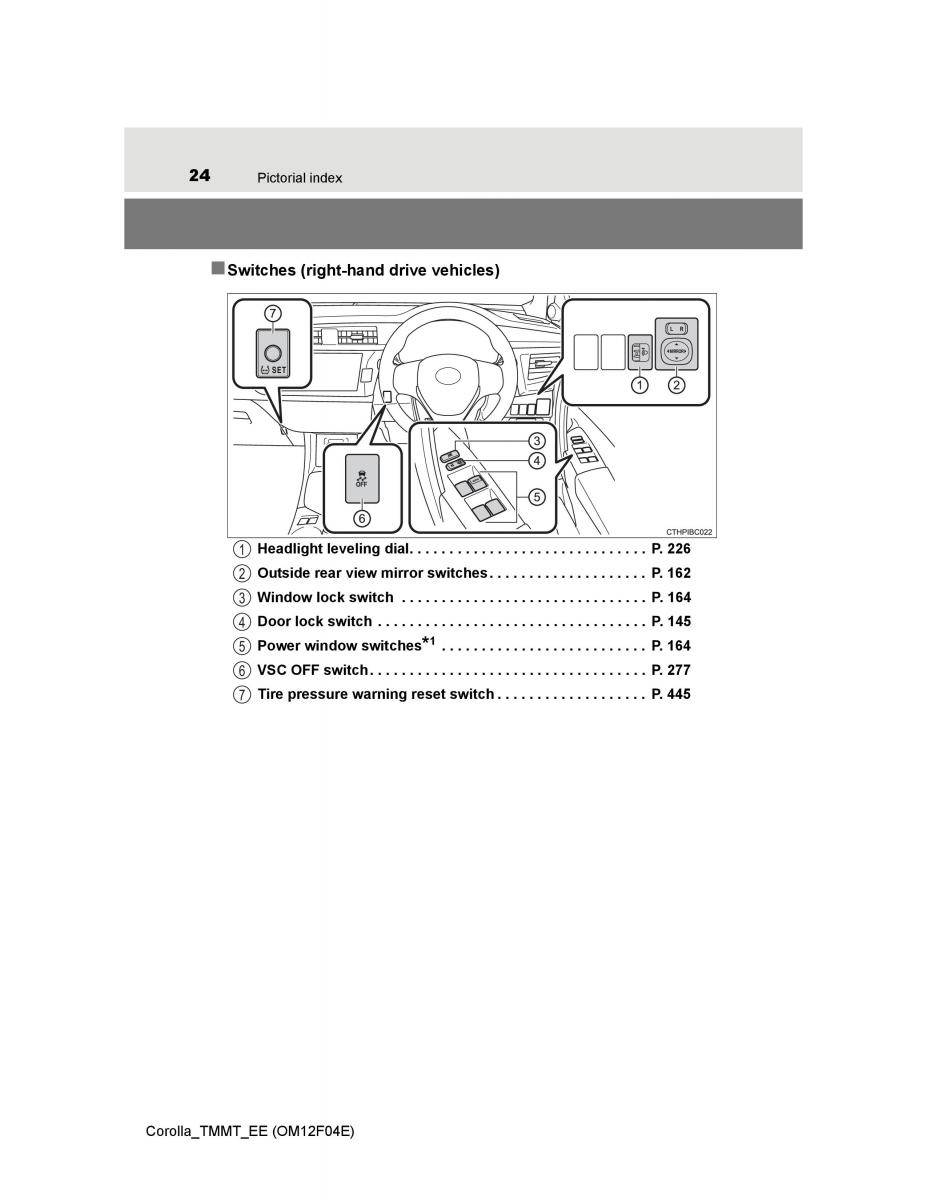 Toyota Corolla XI 11 E160 owners manual / page 24