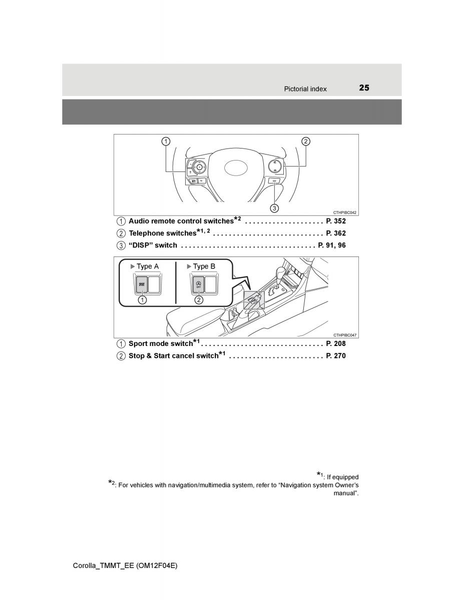 Toyota Corolla XI 11 E160 owners manual / page 25