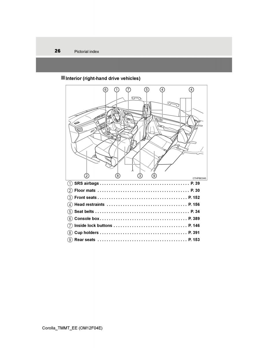 Toyota Corolla XI 11 E160 owners manual / page 26