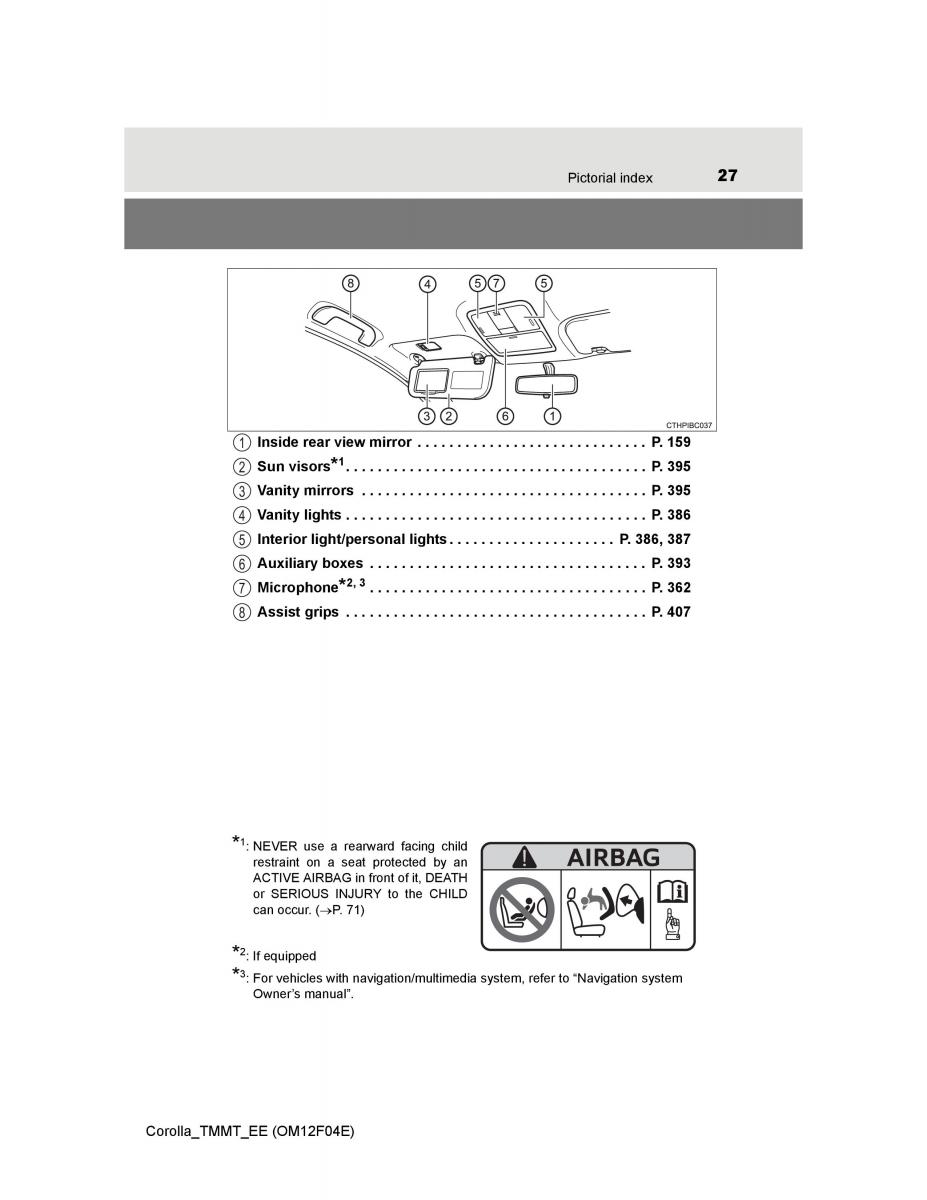 Toyota Corolla XI 11 E160 owners manual / page 27