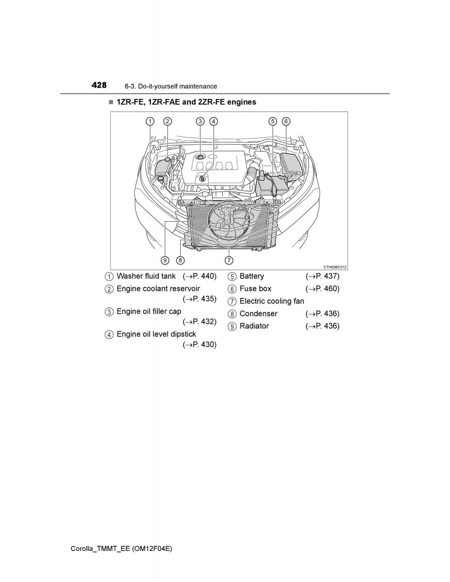 Toyota Corolla XI 11 E160 owners manual / page 428