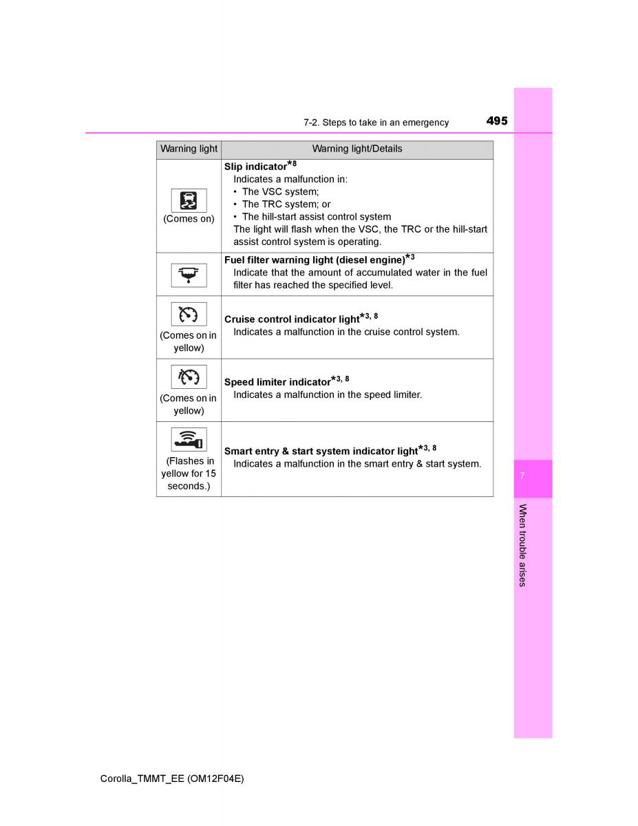 Toyota Corolla XI 11 E160 owners manual / page 495