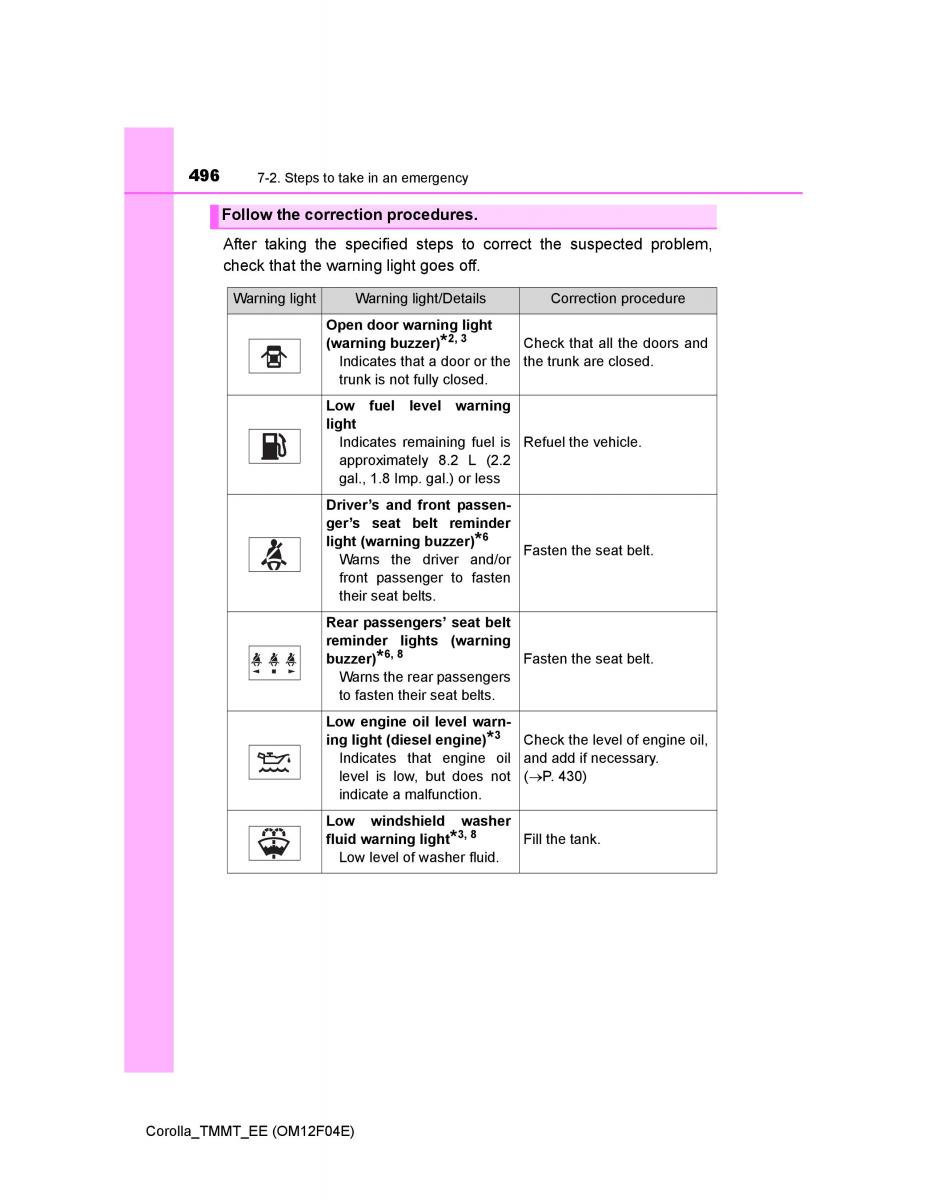 Toyota Corolla XI 11 E160 owners manual / page 496