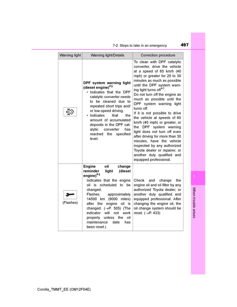 Toyota Corolla XI 11 E160 owners manual / page 497