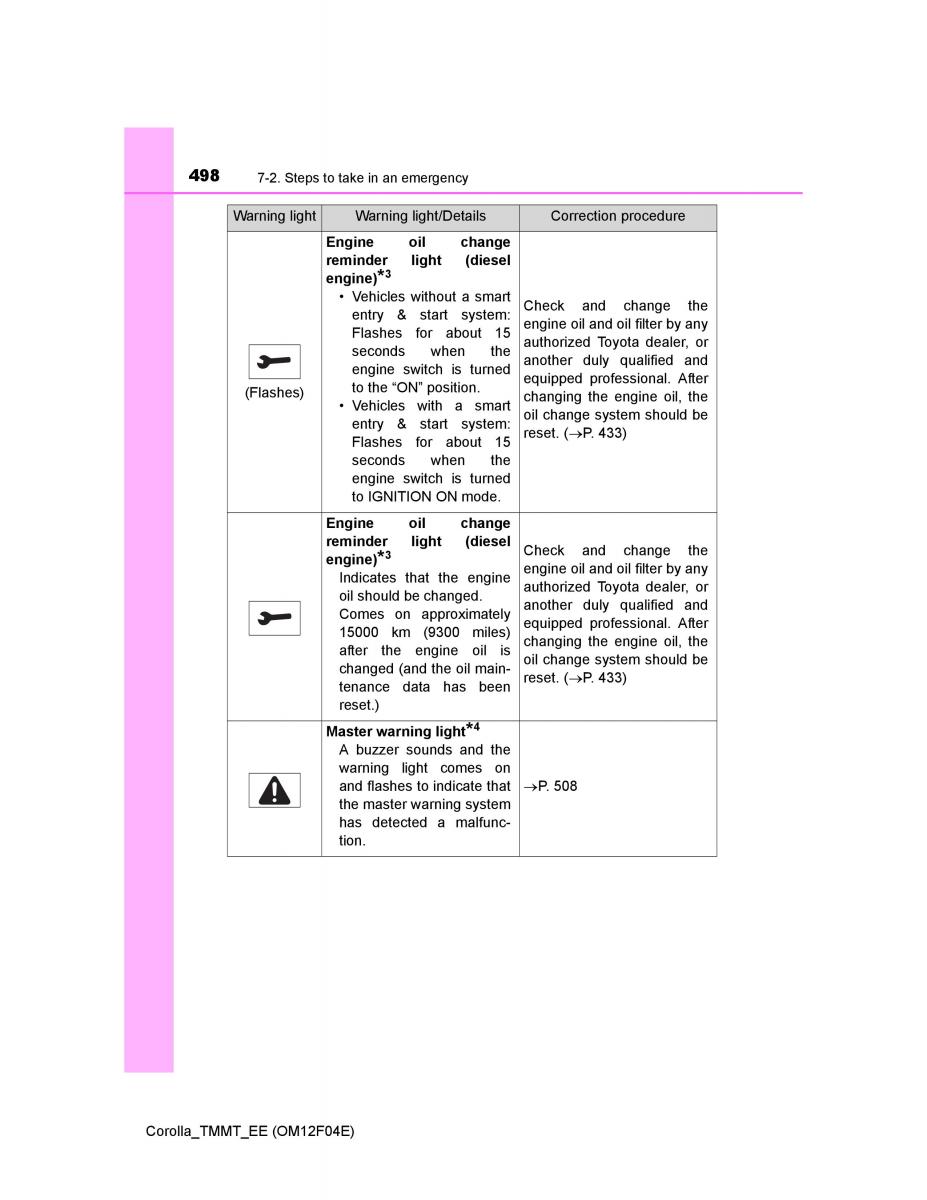 Toyota Corolla XI 11 E160 owners manual / page 498