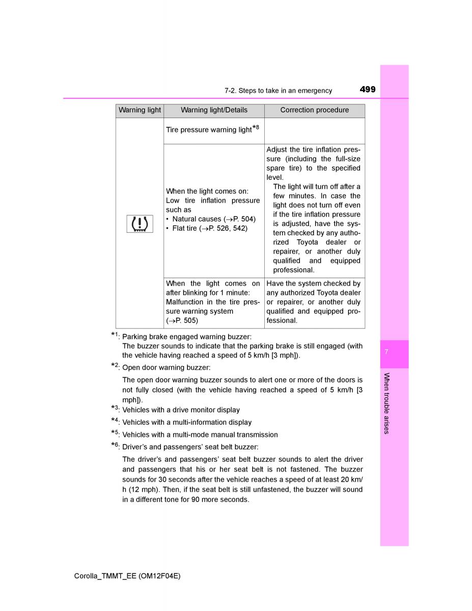 Toyota Corolla XI 11 E160 owners manual / page 499