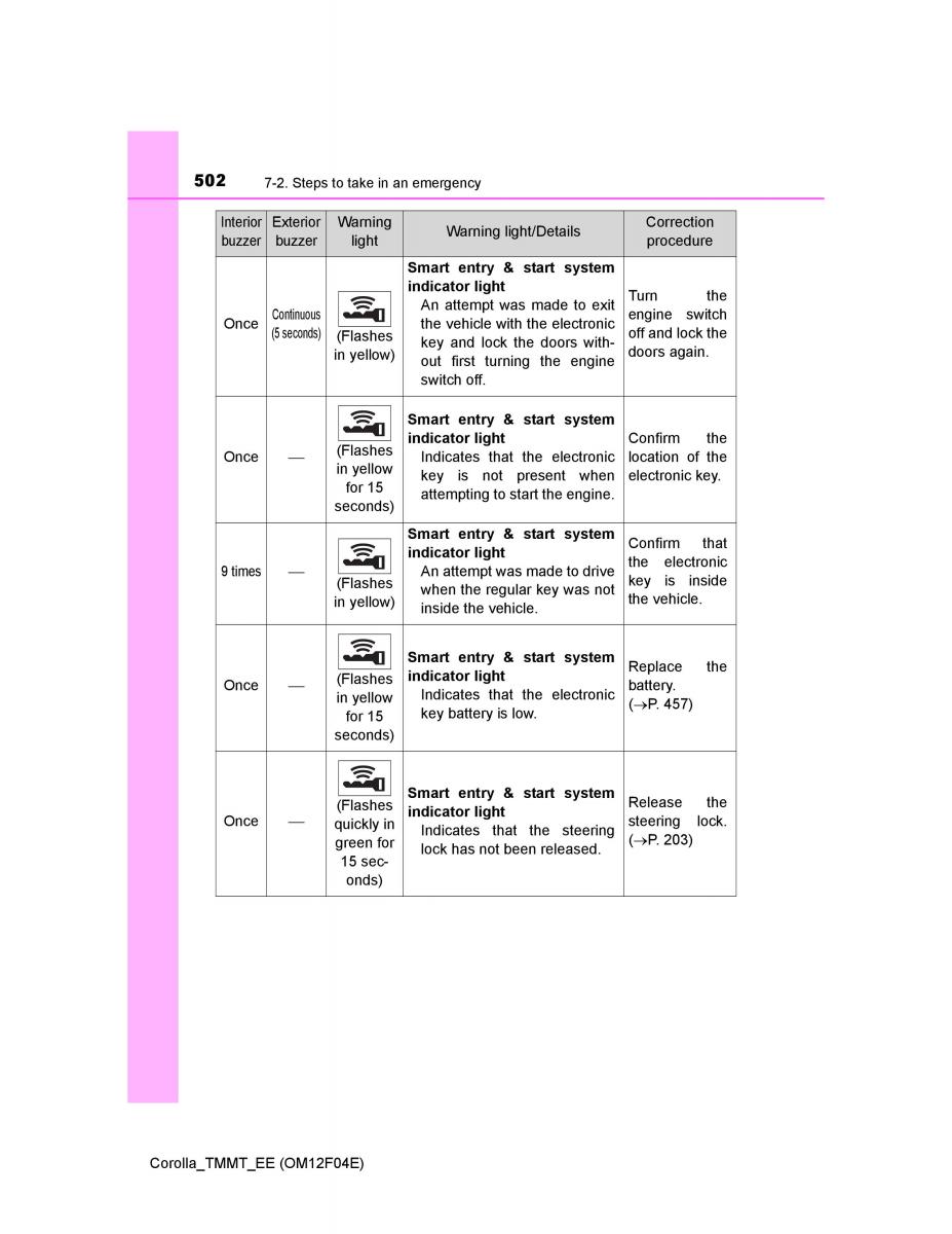 Toyota Corolla XI 11 E160 owners manual / page 502