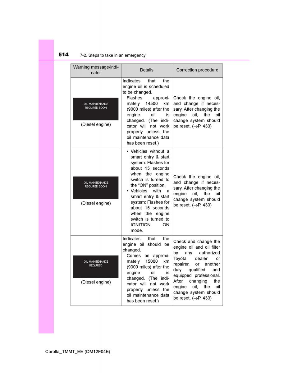 Toyota Corolla XI 11 E160 owners manual / page 514