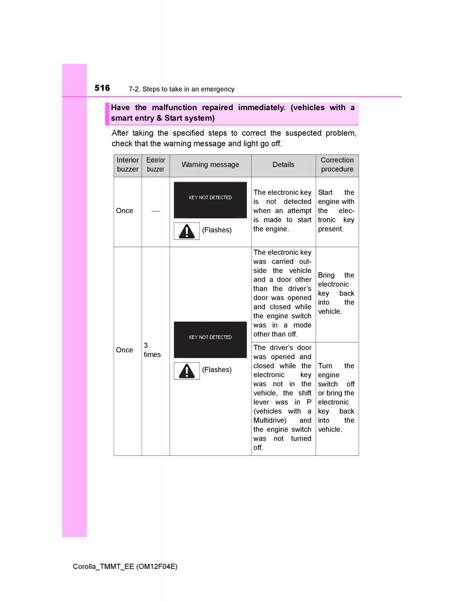 Toyota Corolla XI 11 E160 owners manual / page 516