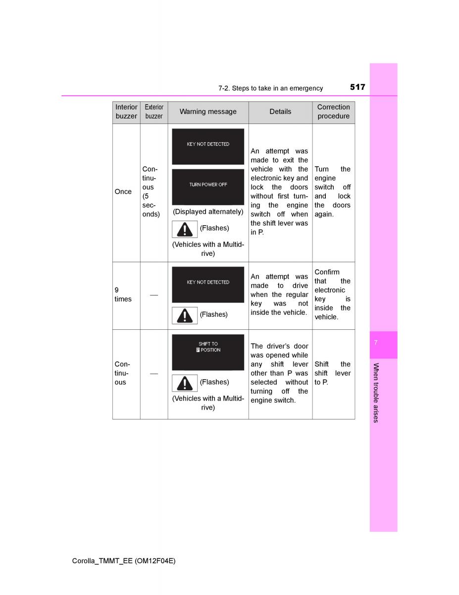 Toyota Corolla XI 11 E160 owners manual / page 517