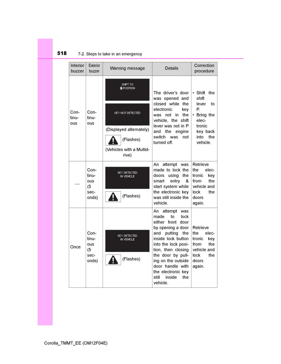 Toyota Corolla XI 11 E160 owners manual / page 518