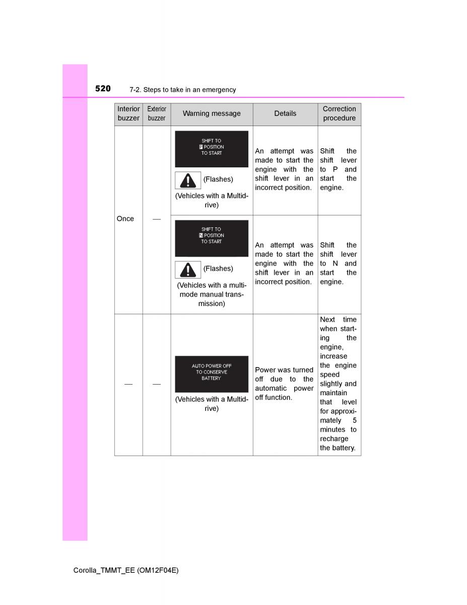 Toyota Corolla XI 11 E160 owners manual / page 520