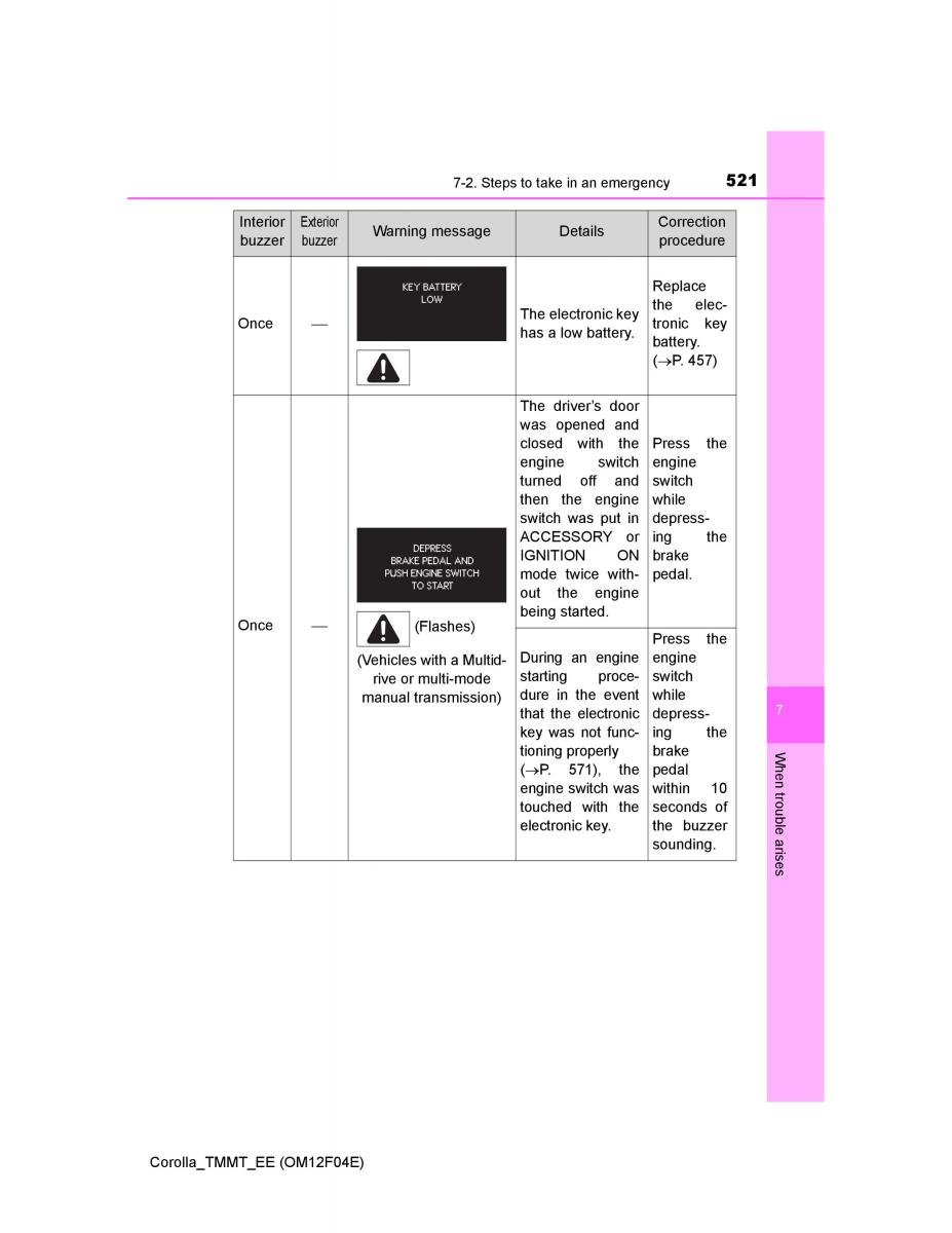 Toyota Corolla XI 11 E160 owners manual / page 521