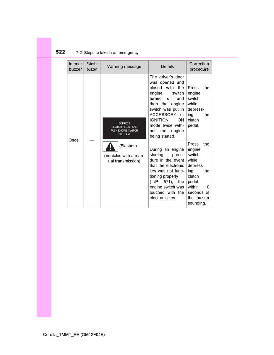 Toyota Corolla XI 11 E160 owners manual / page 522