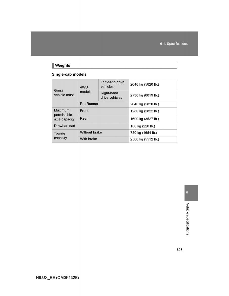 Toyota Hilux VII 7 owners manual / page 595