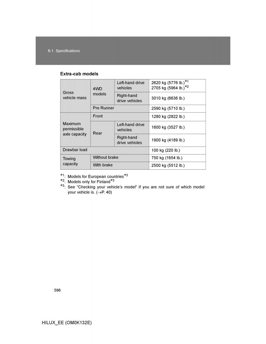 Toyota Hilux VII 7 owners manual / page 596