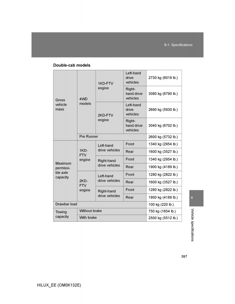 Toyota Hilux VII 7 owners manual / page 597