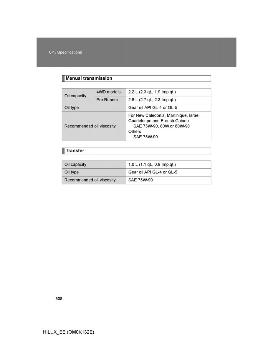 Toyota Hilux VII 7 owners manual / page 608