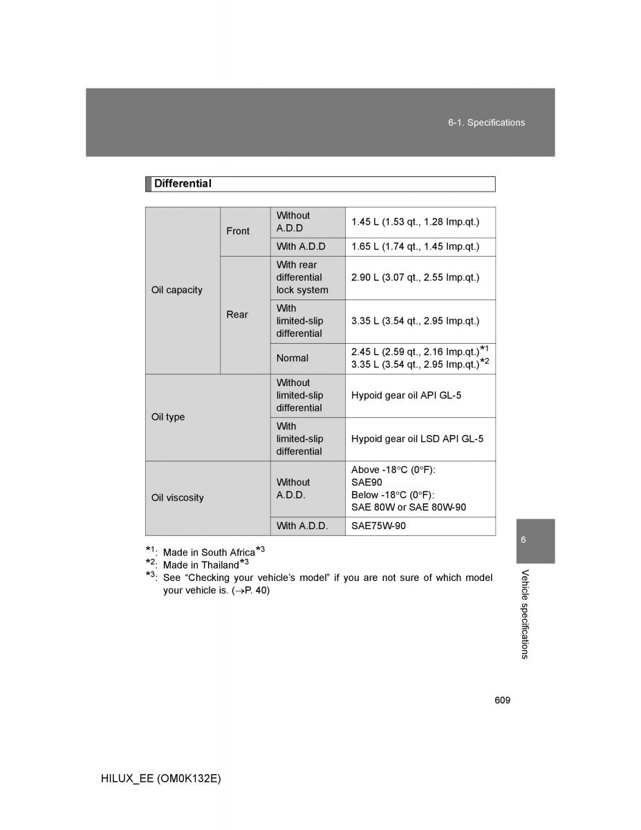 Toyota Hilux VII 7 owners manual / page 609