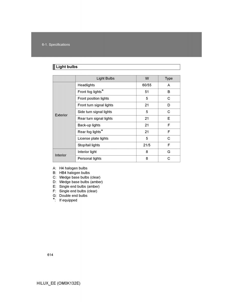 Toyota Hilux VII 7 owners manual / page 614