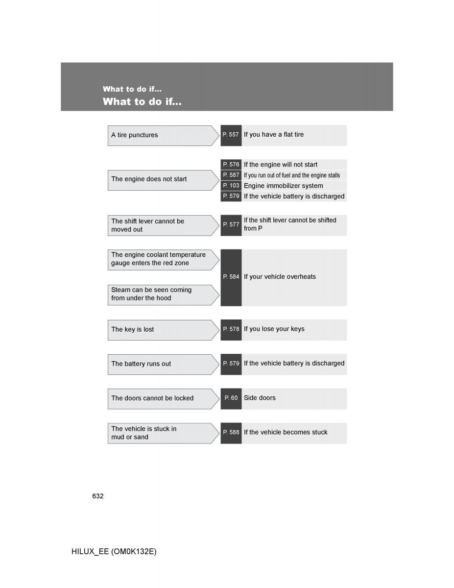 Toyota Hilux VII 7 owners manual / page 632