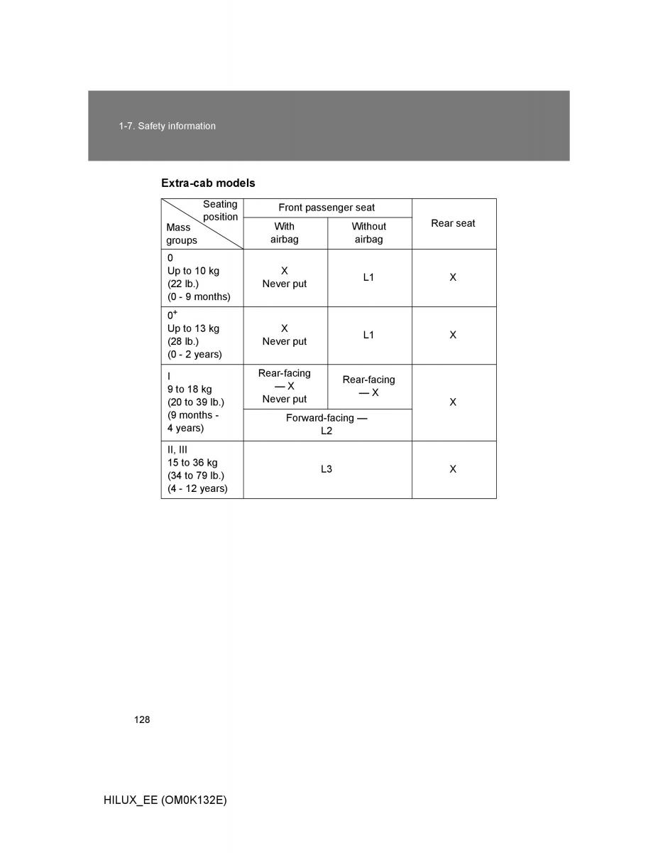 Toyota Hilux VII 7 owners manual / page 128