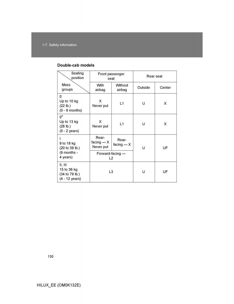 Toyota Hilux VII 7 owners manual / page 130