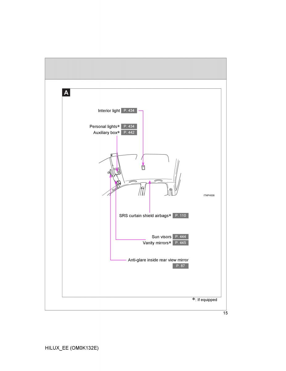 Toyota Hilux VII 7 owners manual / page 15