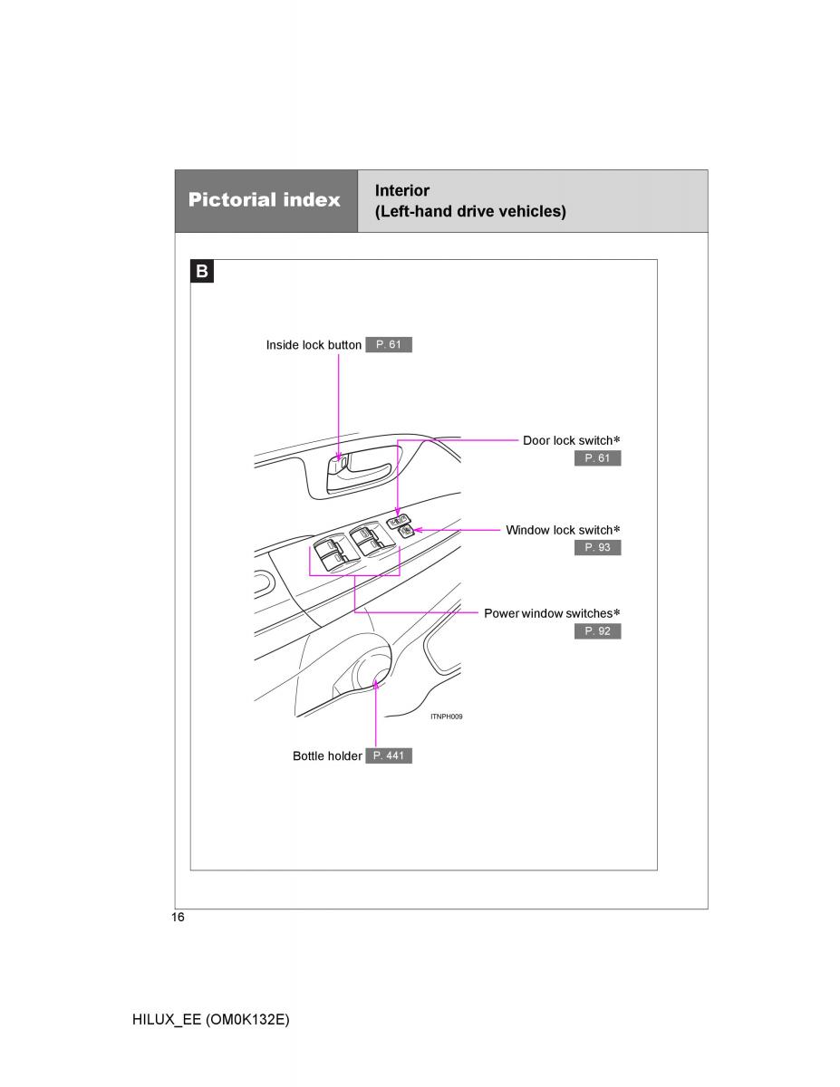 Toyota Hilux VII 7 owners manual / page 16