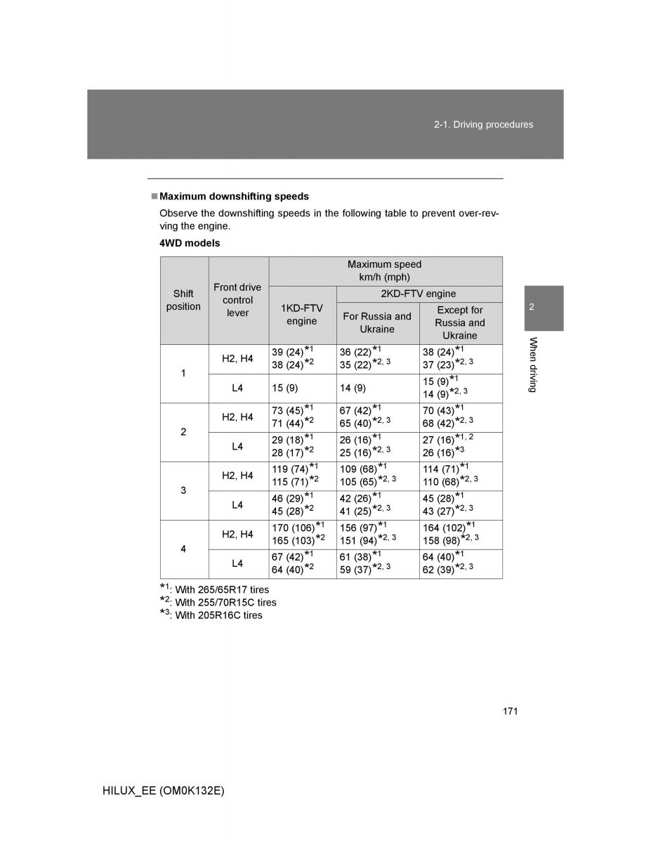 Toyota Hilux VII 7 owners manual / page 171